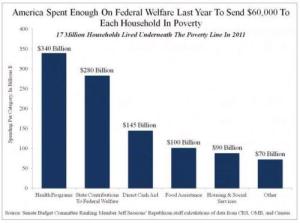 welfare-spending-per-poor-household