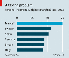 A Perfect Example of How Tax Competition Constrains Greedy Government