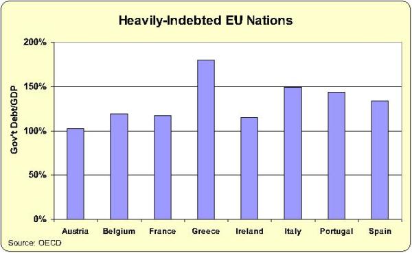 EU Debt Nations