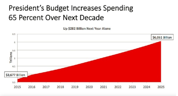 Senate Budget 2