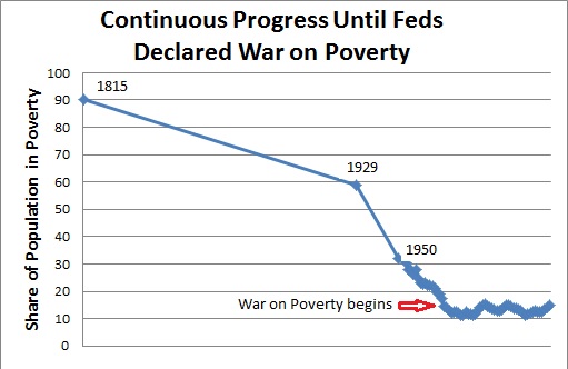 Historical Poverty Data