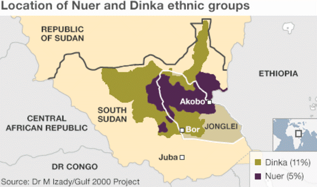 Nuer and Dinka