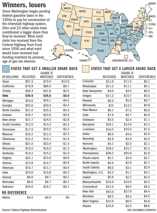 gas-taxes-art0-gihg3ffk-10220gfx-gas-taxes-by-state-eps