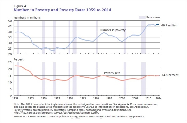 Census Poverty