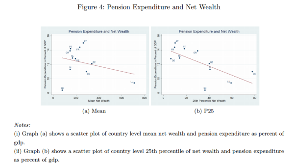 ECB Pension Wealth graphs