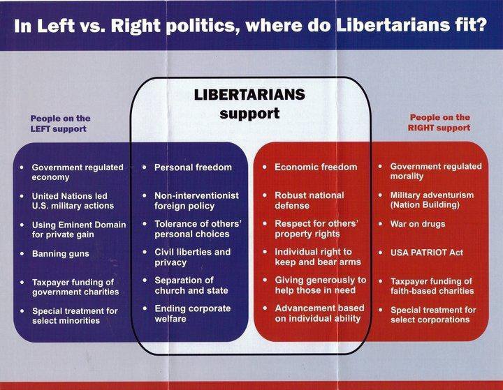 Left-Right-and-Libertarian.jpg