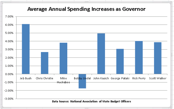 average_annual_spending