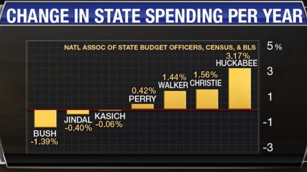 chart1_spending