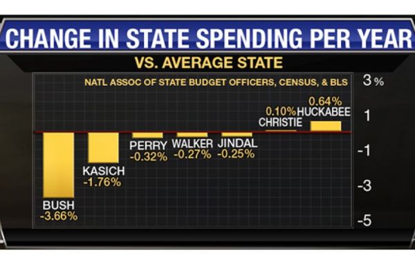 chart_spending4