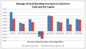 per_capita_annual_spending