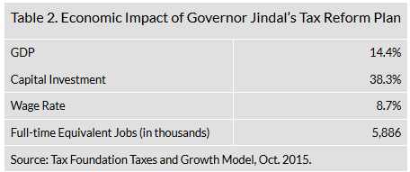 Jindal Growth Effects
