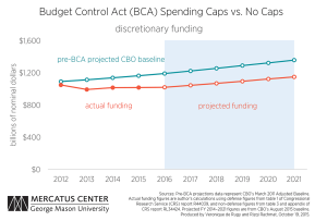 derguy-Budget-Caps-October-2015-chart-1