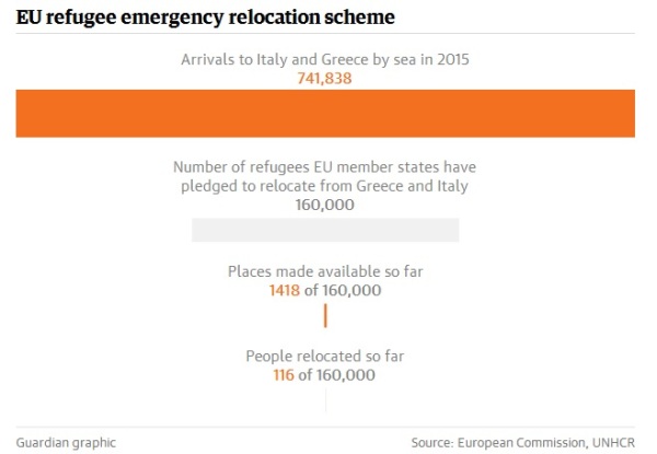 EU refugee incompetence