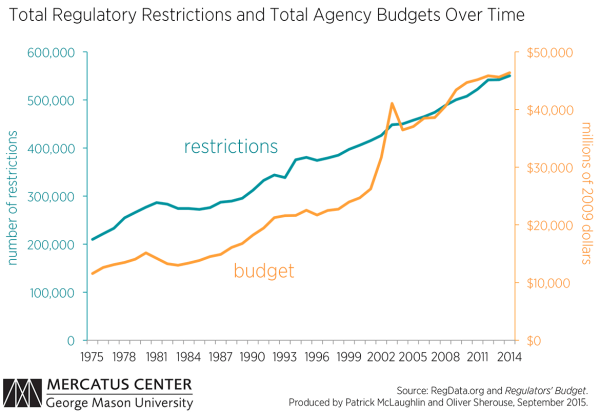 Restrictions-and-budgets-fig-1