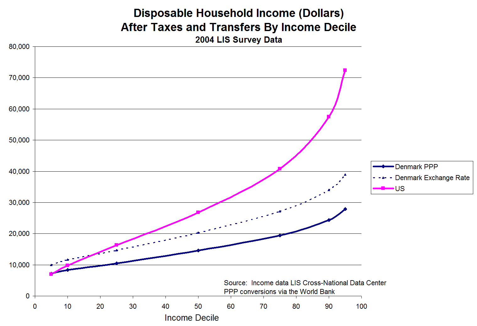 income_denmark