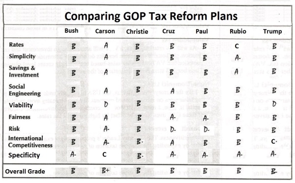 Candidate Tax Plans