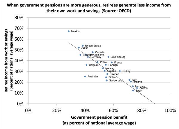Government-pensions-and-retiree-incomes-OECD