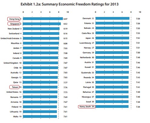 EFW Rankings, 2013