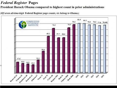 Federal Register - Obama compared to prior administrations