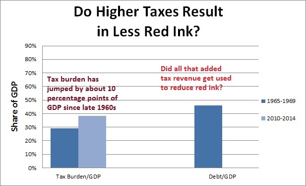 higher taxes more government spending