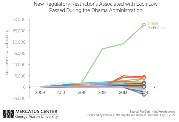 C1-regulatory-restrictions