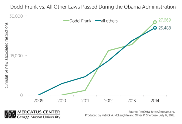 C2-Dodd-Frank-all-laws