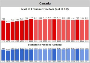 Canada-Economic-Freedom
