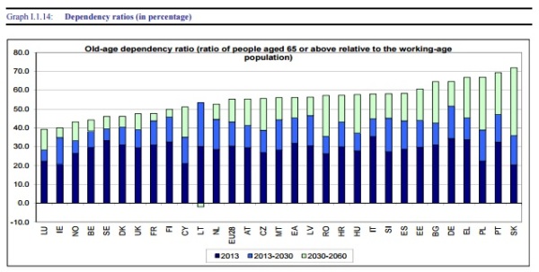 Demographic Doom Dependency Ratios - Copy