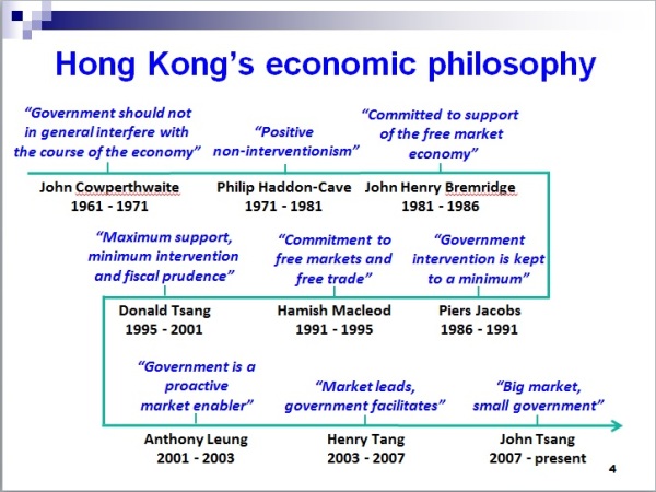 HK Econ Philosophy