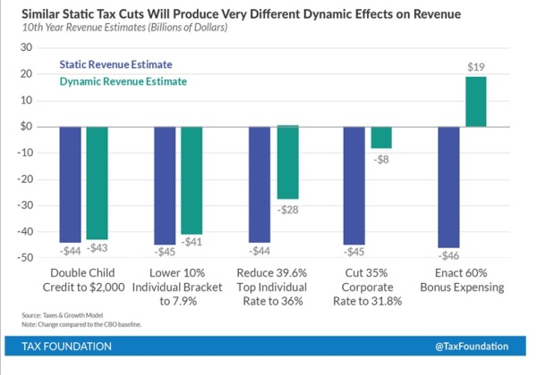 TF-Tax-Cut-Revenue