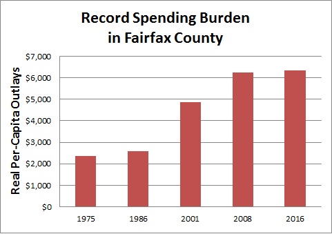 Fairfax County Spending