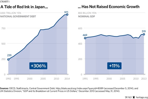 Japan debt  and economic stagnation