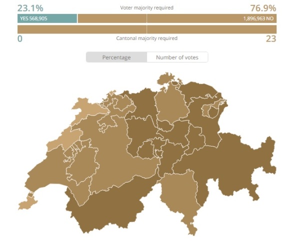 Swiss Basic Income Referendum