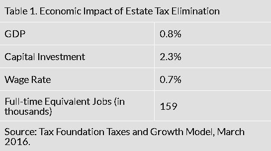 death-tax-repeal-econ-impact