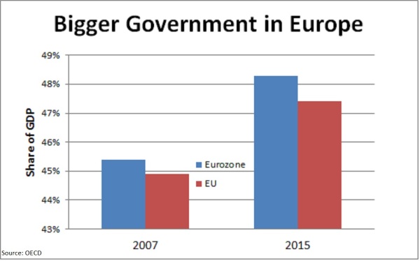 europe-spending-2007-2015