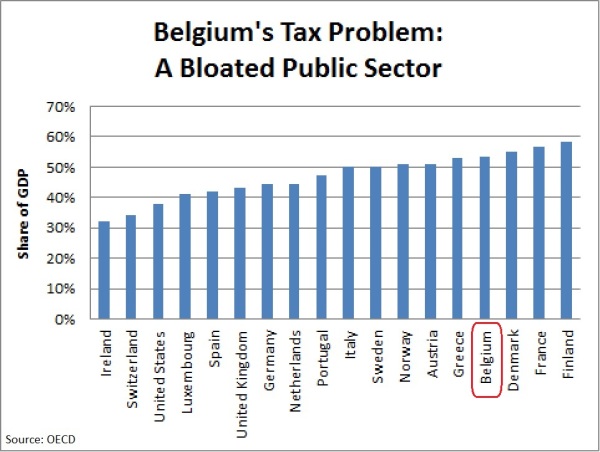belgium-government-spending