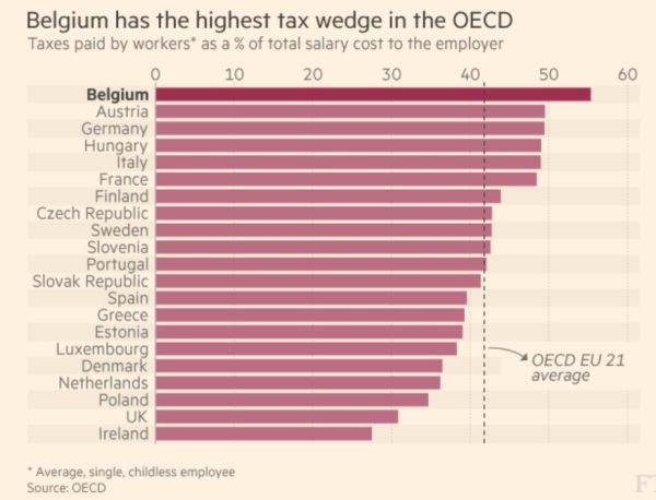 belgium-tax-wedge