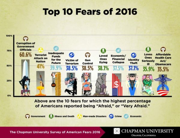 fear-survey-2016_page_2-740x572