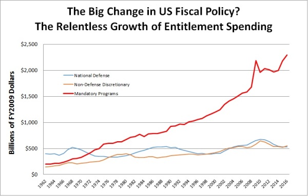 entitlement-spending-growth