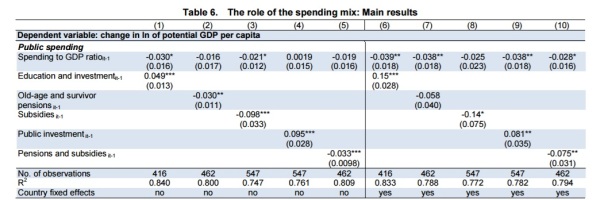 oecd-spending-study-regression-results