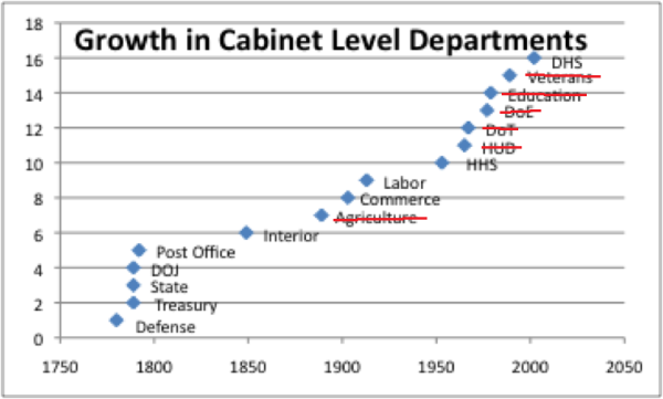 cabinet-departments