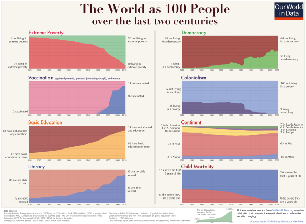 world-as-100-people-2-centuries