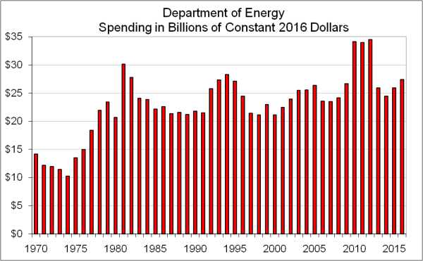 doe-spending_time-2016