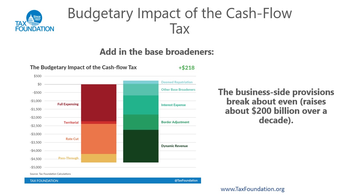 concerns-about-the-border-adjustable-tax-plan-from-the-house-gop-part-ii-cato-at-liberty-blog