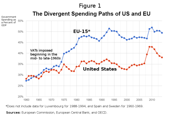 fig-1-vat-spending