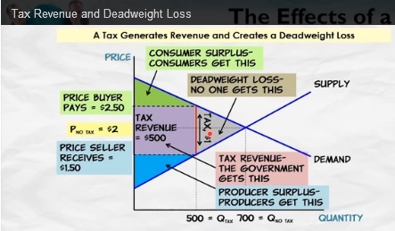Federal Taxation of Partnerships and Partners | Law Firms