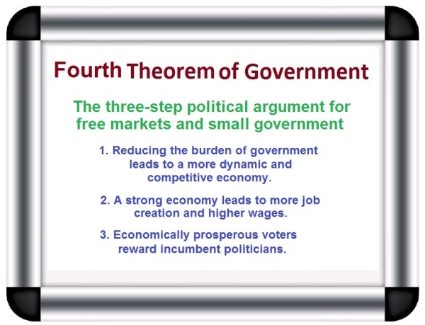 Fourth Theorem of Government