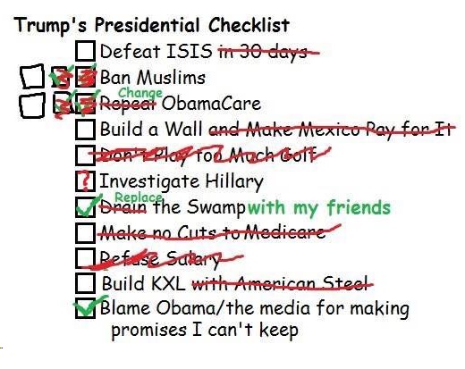 Trump Checklist