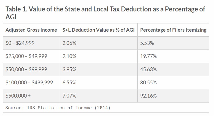 when are federal taxes due