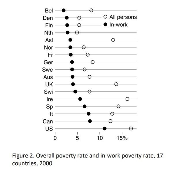 Poverty IZA Relative